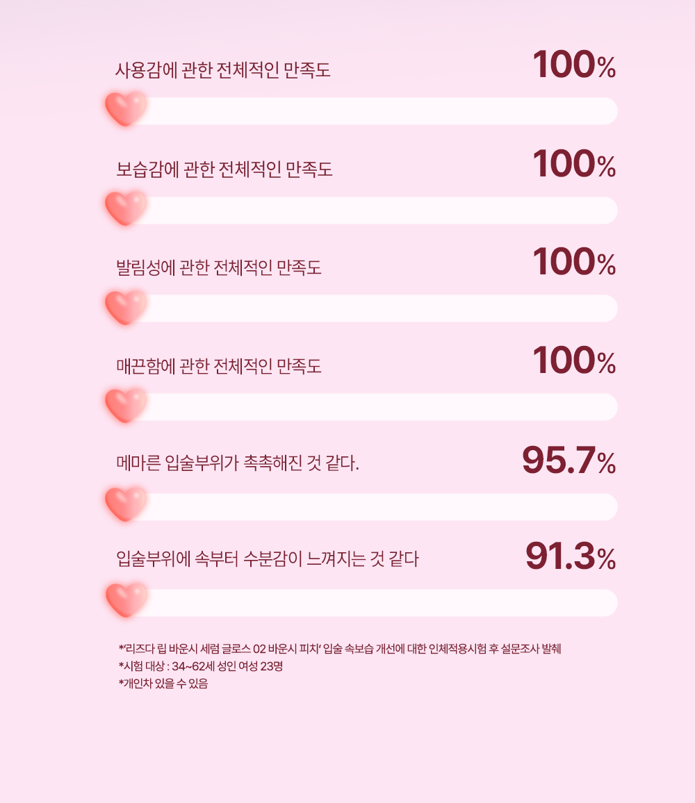 리즈다 립 바운시 세럼 글로스 제형 표현 GIF